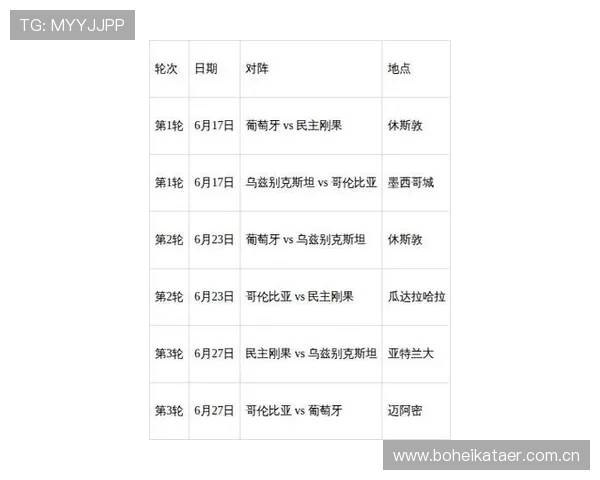 2026年世界杯哥伦比亚与葡萄牙出线形势详解及晋级关键因素分析