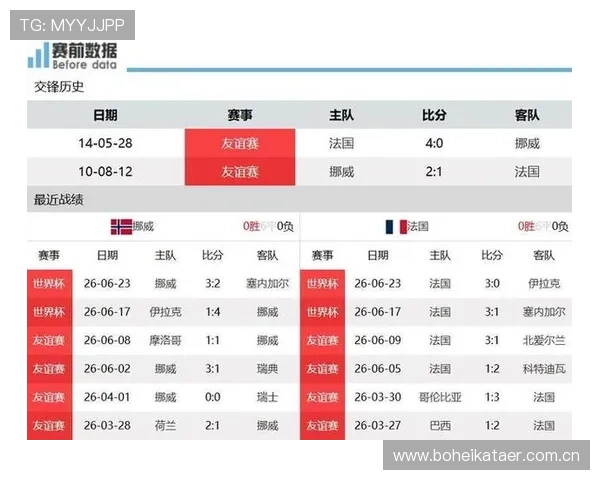 世界杯挪威法国小组实力评估：关键球员表现与战术布局对晋级影响分析